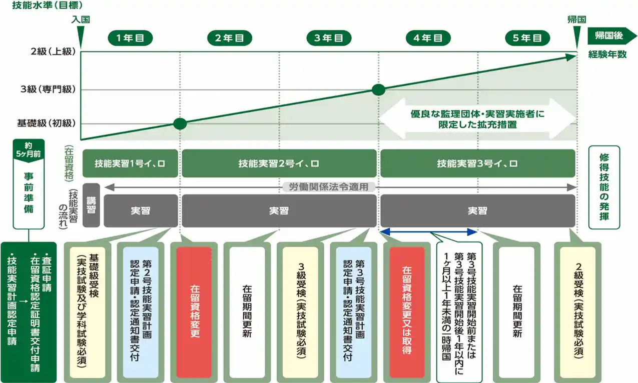 受入可能期間