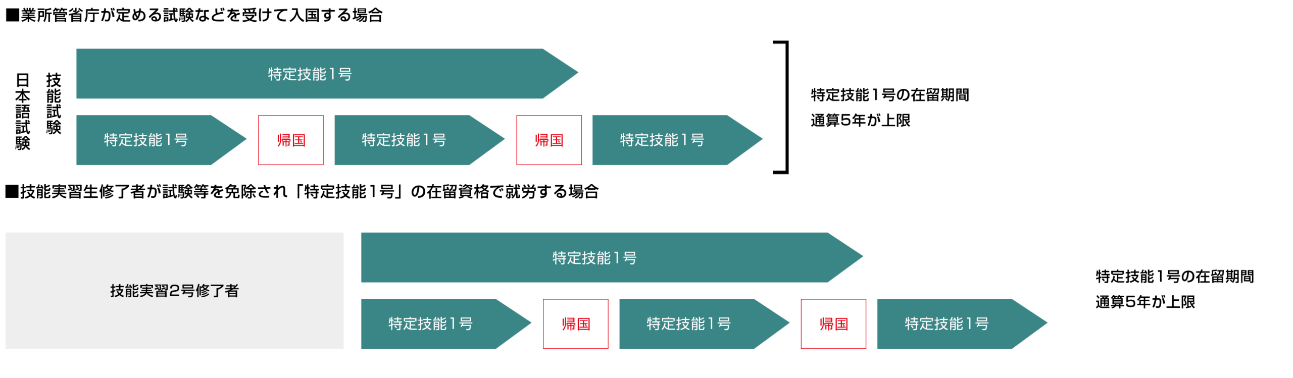 特定技能1号での受け入れイメージ
